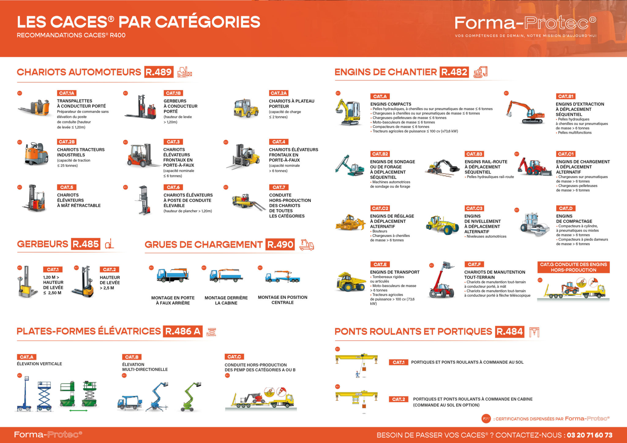 Tous les CACES® en un coup d'oeil - Forma Protec